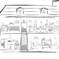 10 itens indispensáveis para segurança em casa